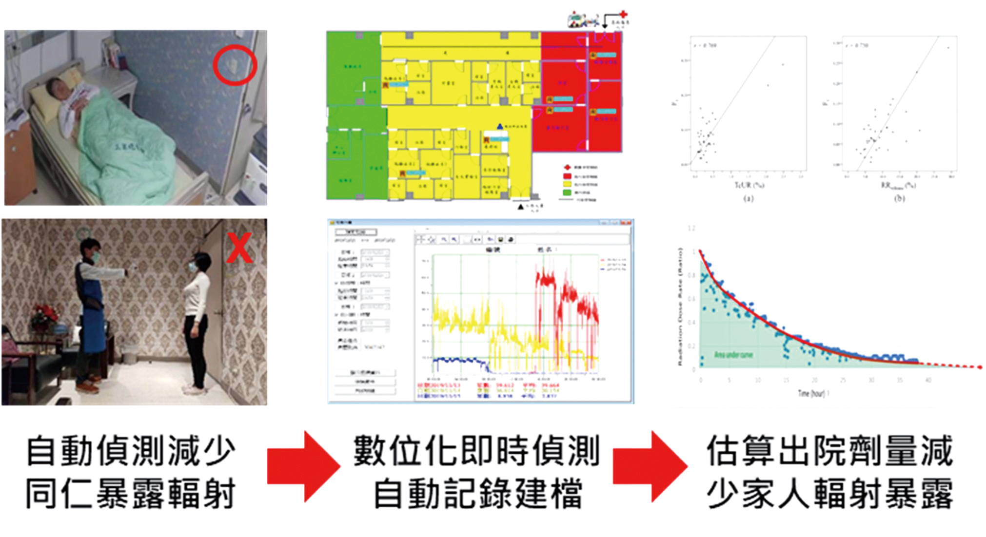 三軍總醫院輻射傷害防治中心榮獲2024年傑出醫療類國家醫療品質獎金獎06